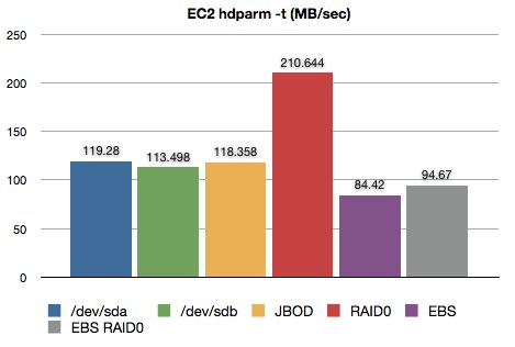 EC2_RAID_JBOD